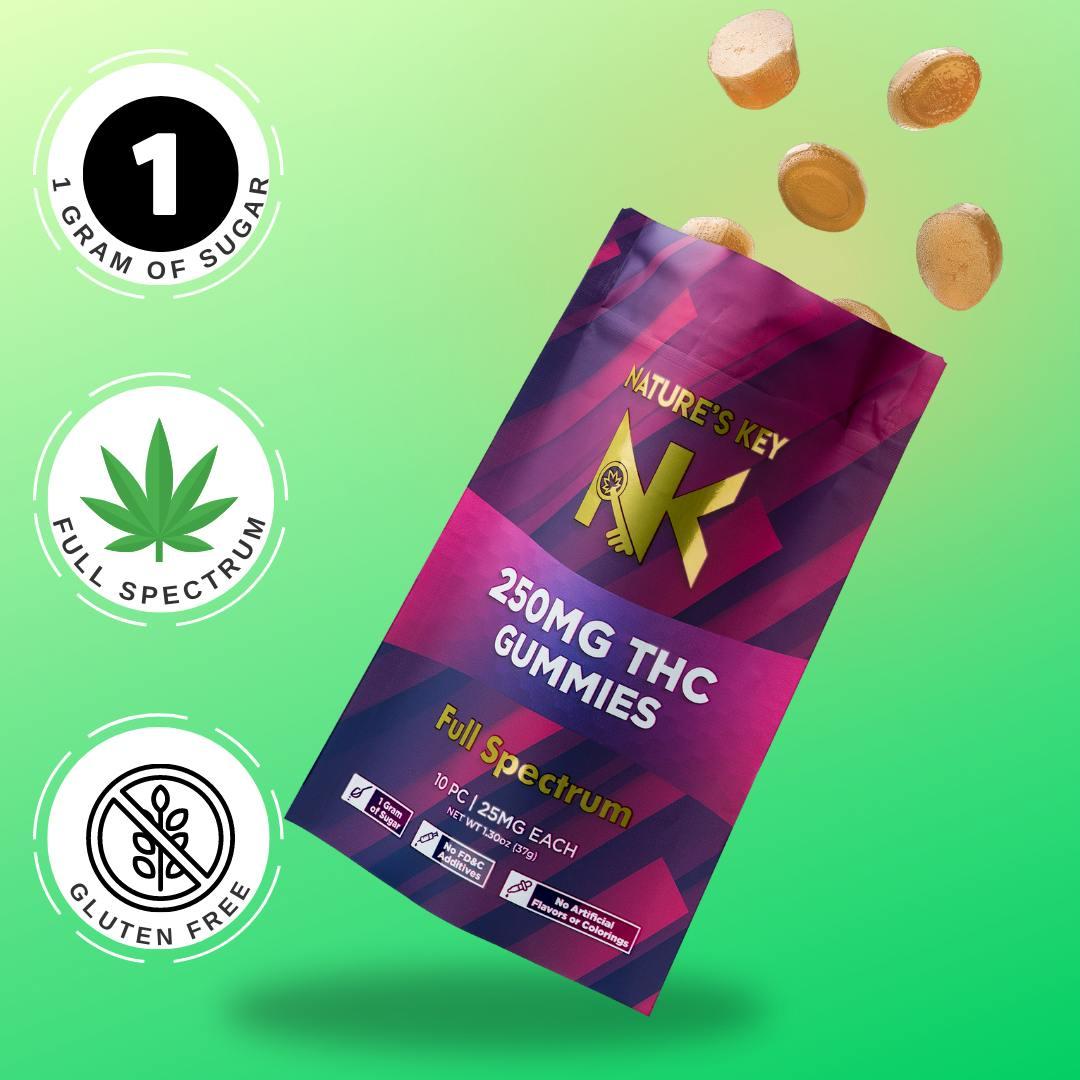 Tropical 250mg