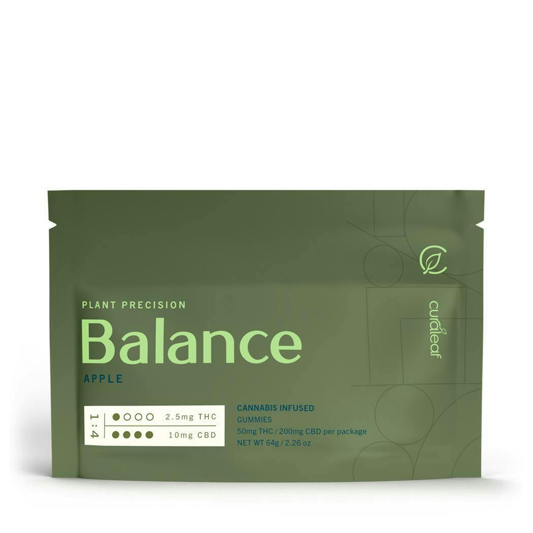 Plant Precision - Balance Gummies 1:4 ratio THC/CBD